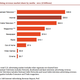 Image for article titled Mobile advertising is soaring while newspapers continue their inexorable decline